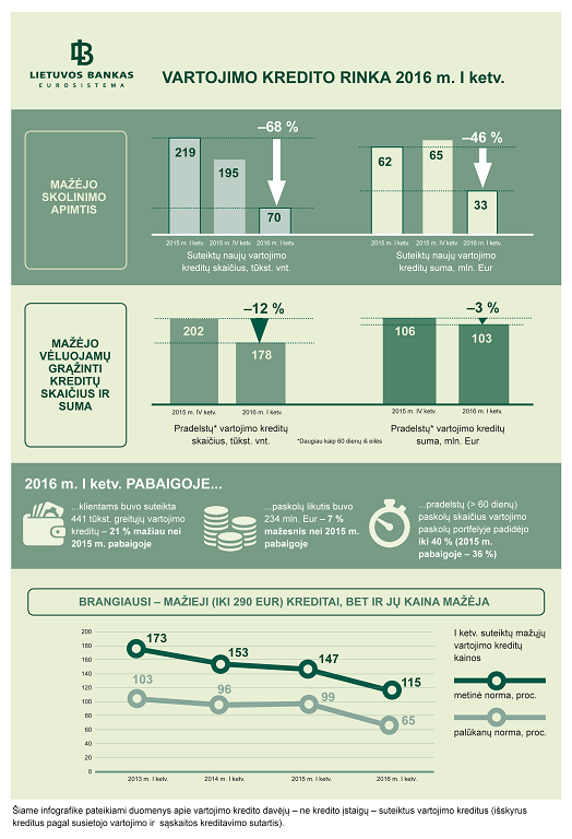 n27226_kreditai_2016_i_ketv